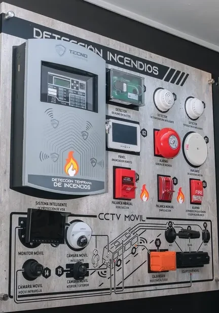 Paneles de exhibición de detección de incendios y CCTV móvil en showroom